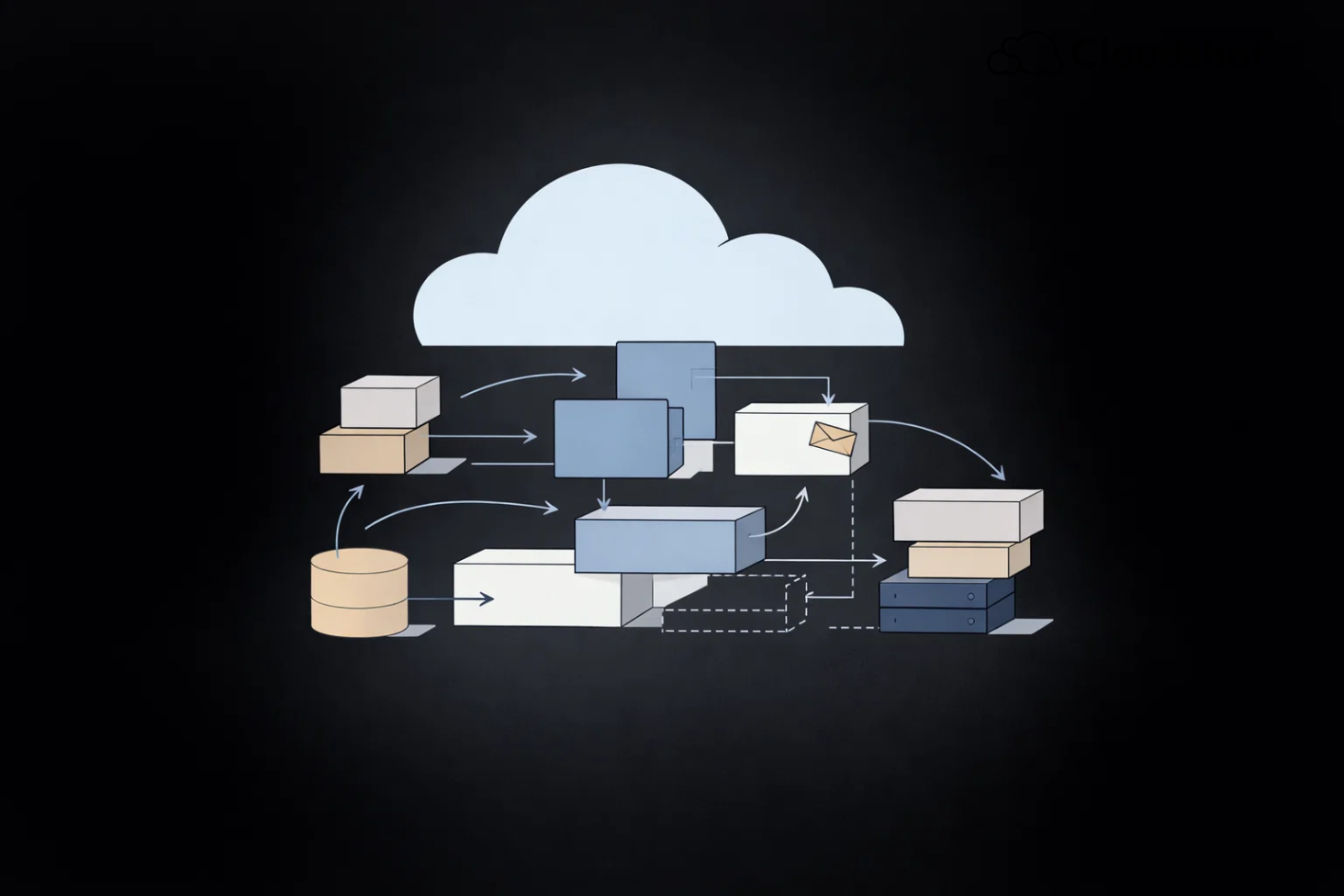  Do You Know Why Your Cloud Looks the Way It Does?