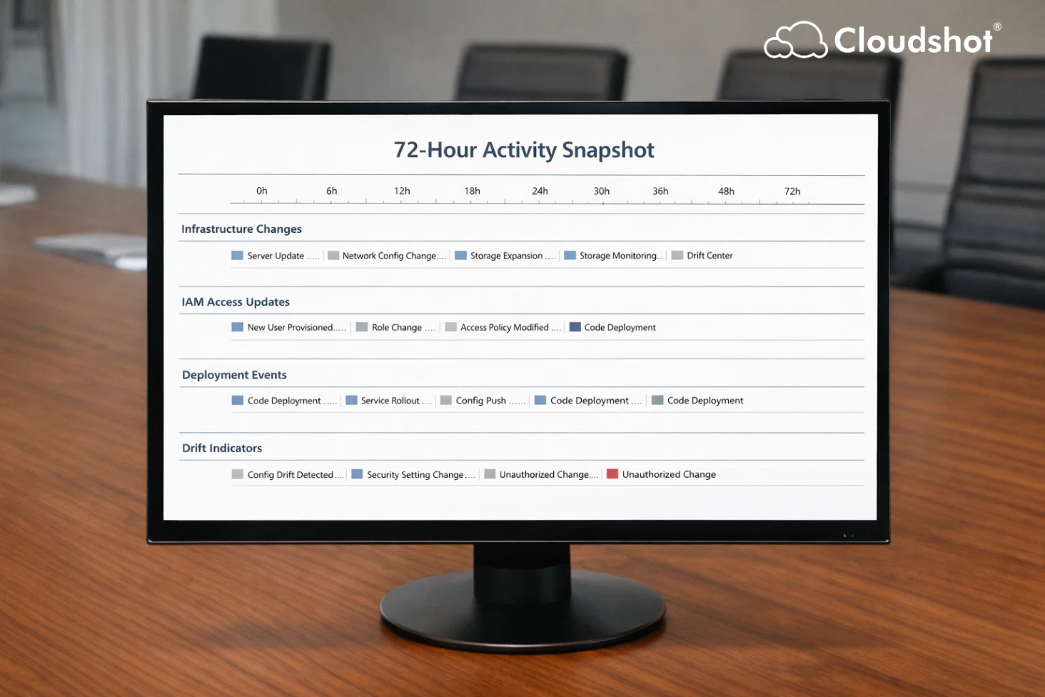 Free Audit Readiness Snapshot: A 72-Hour View Auditors Can Actually Use