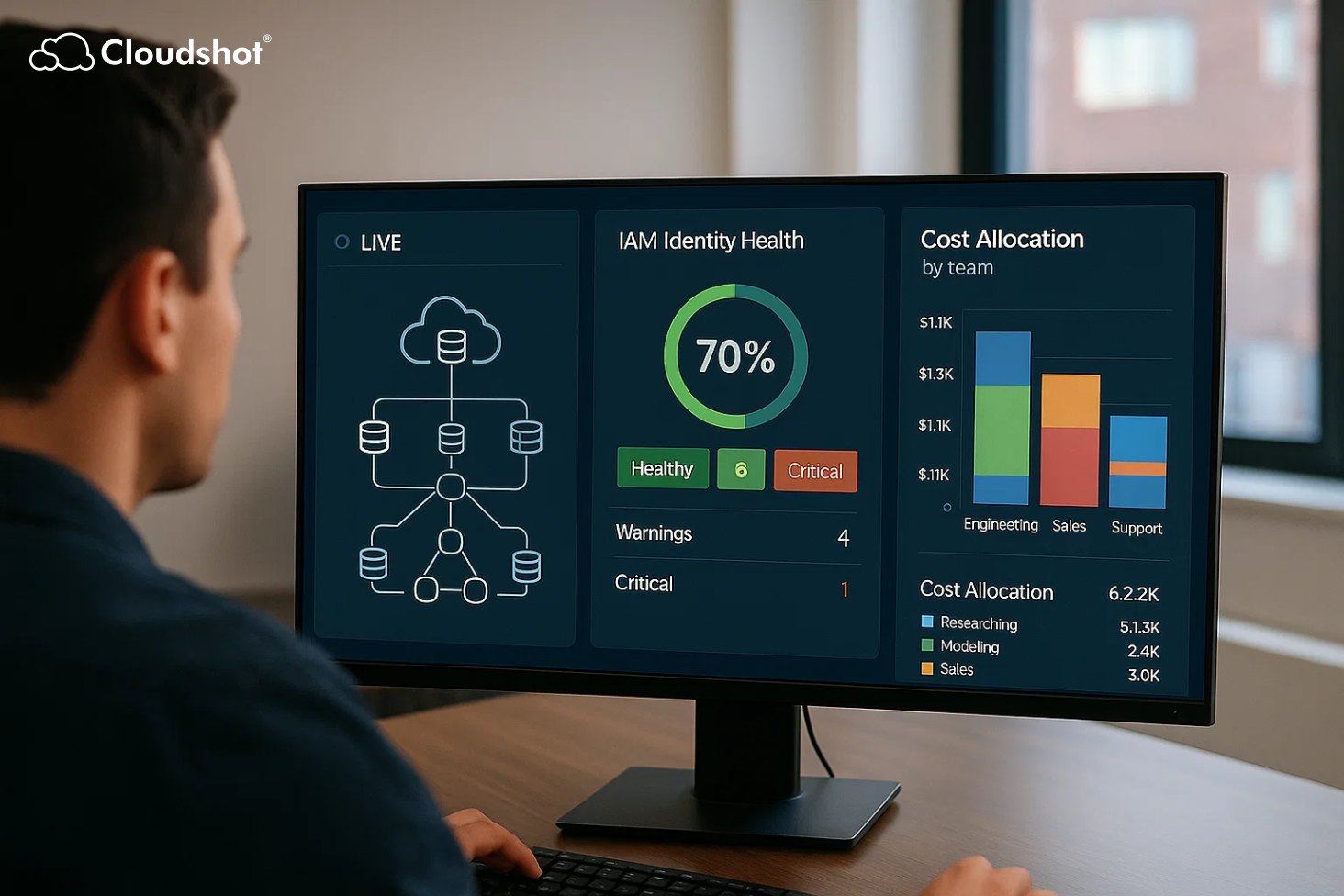 How a DevOps Team Replaced 5 Cloud Tools with Cloudshot