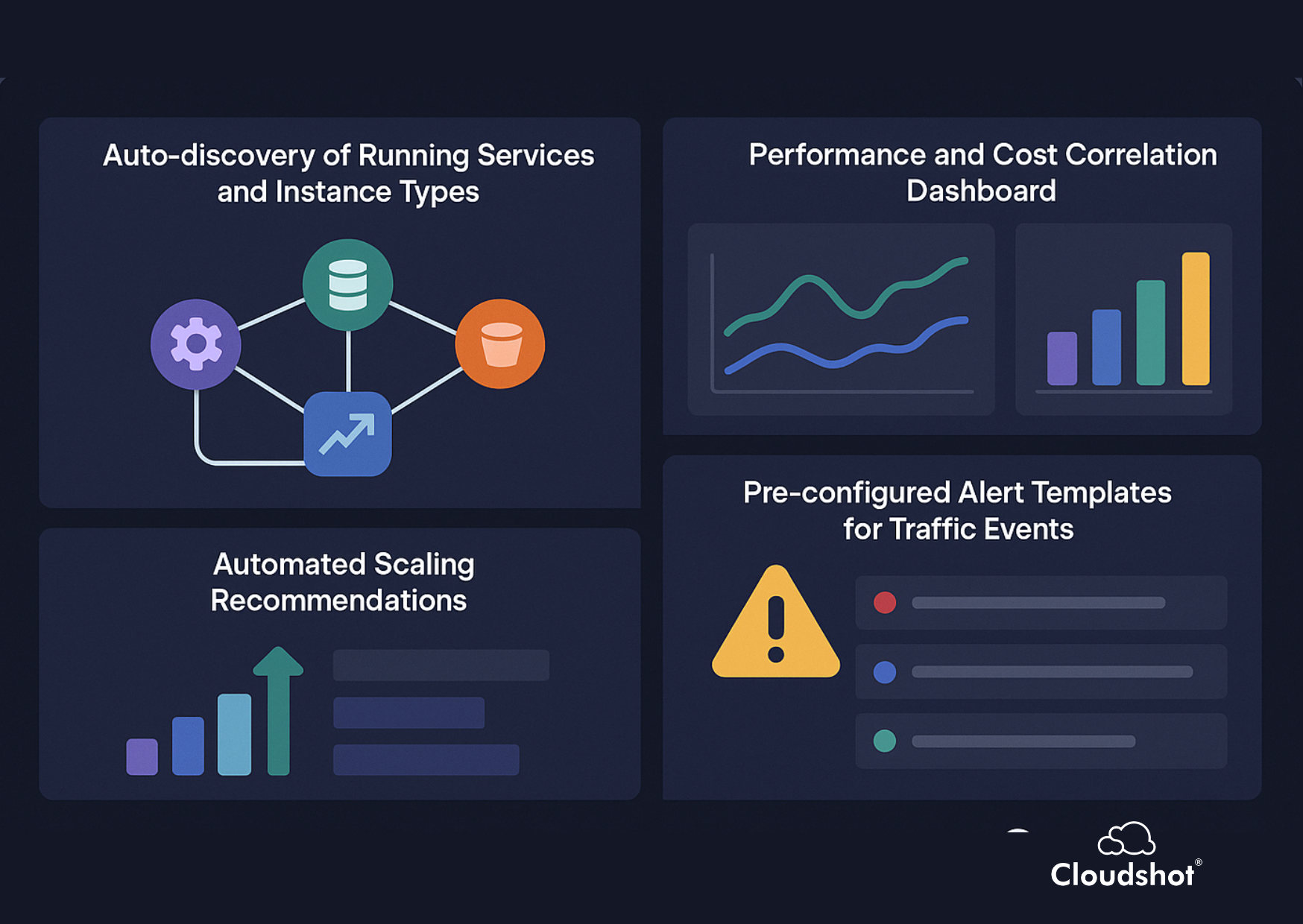 Cloudshot solution overview